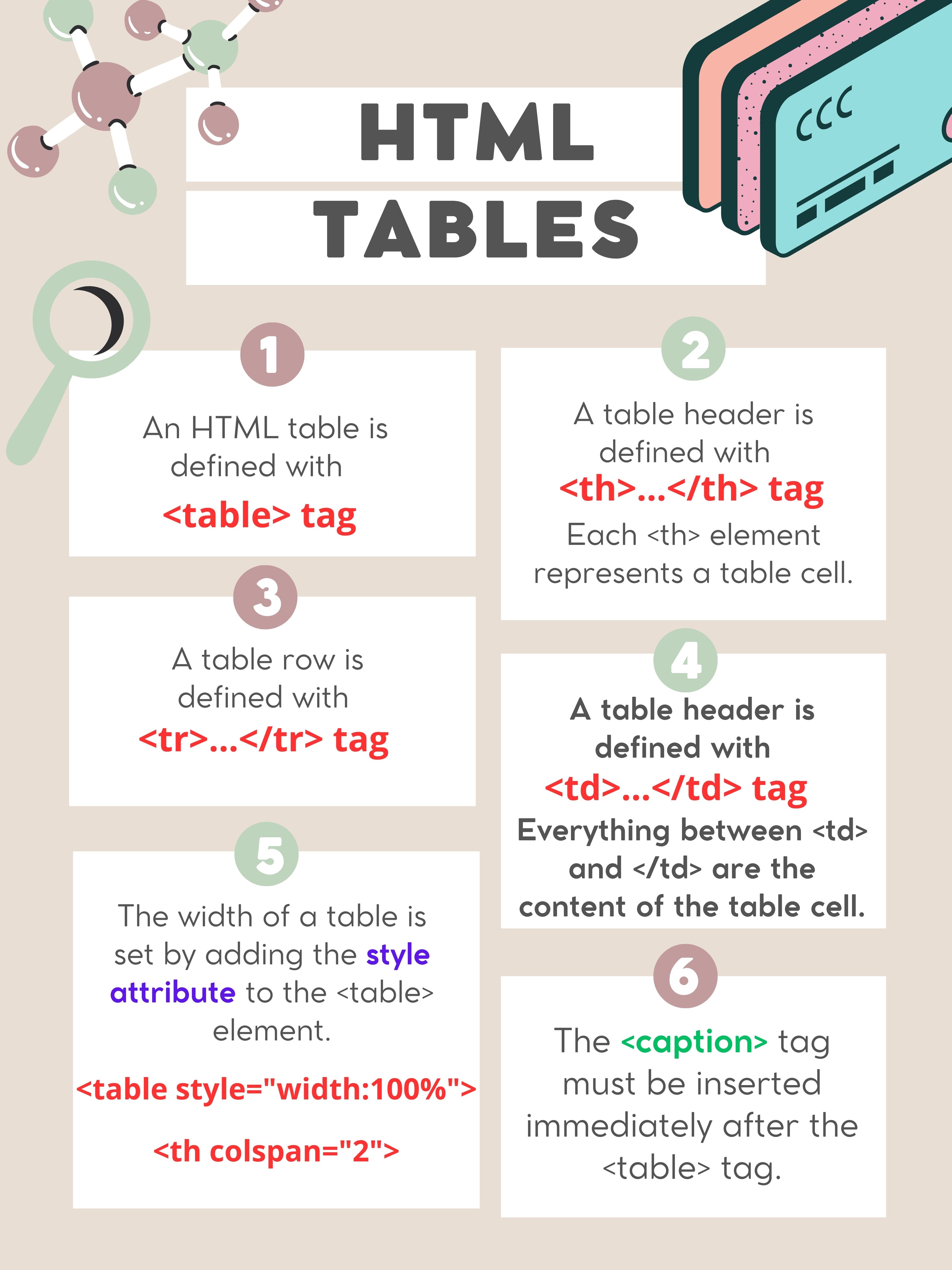Introduction HTML Table