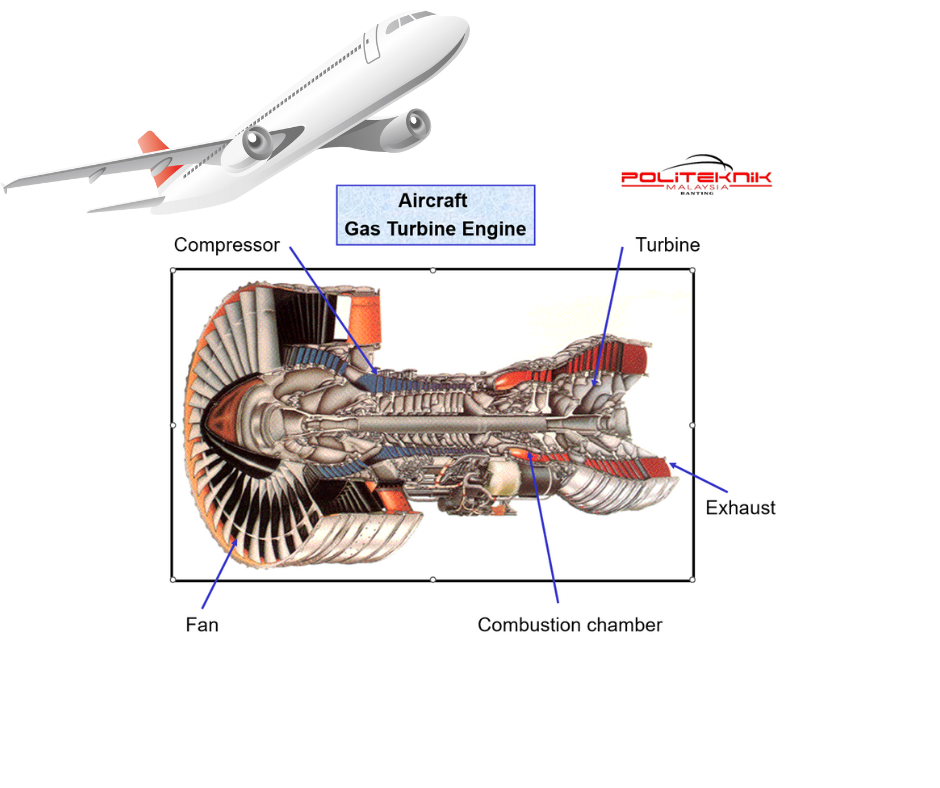 Aircraft Gas Turbine Engine