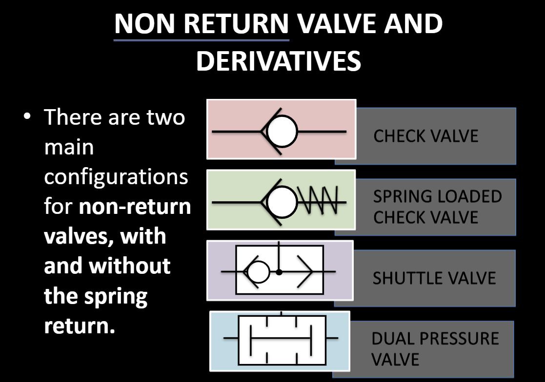 derrivatives