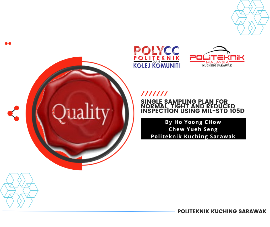 SINGLE SAMPLING PLAN FOR NORMAL, TIGHT AND REDUCED INSPECTION USING MIL-STD 105D
