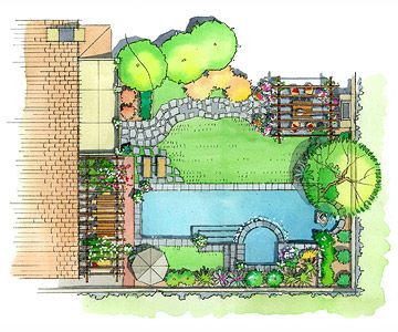 Landscape Design for Beginners