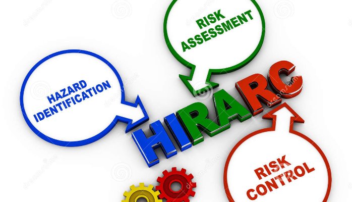 Introduction to Hazard Identification, Risk Assessment and Risk Control