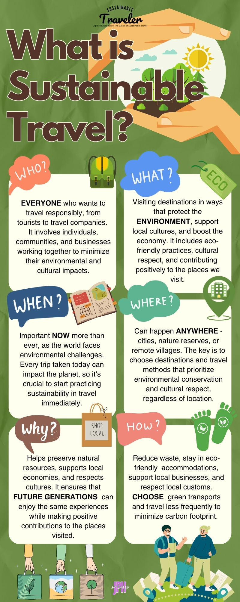 A complete description of Sustainable Travel.