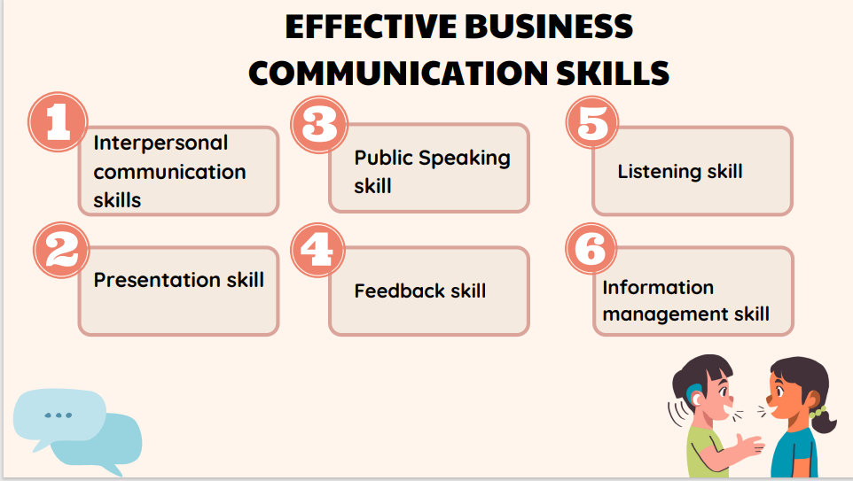 EFFECTIVE BUSINESS COMMUNICATION SKILLS
