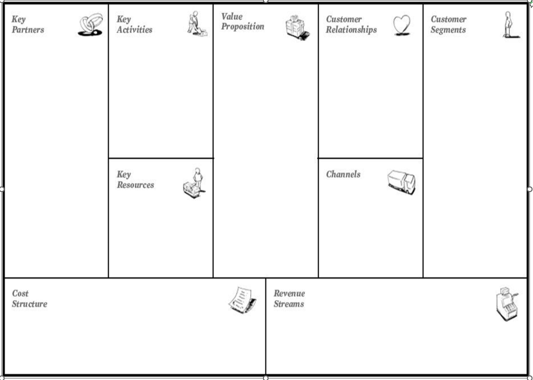 BUSINESS MODEL CANVAS TEMPLATE