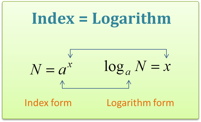 BASIC CONCEPT OF INDICES AND LOGARITHM