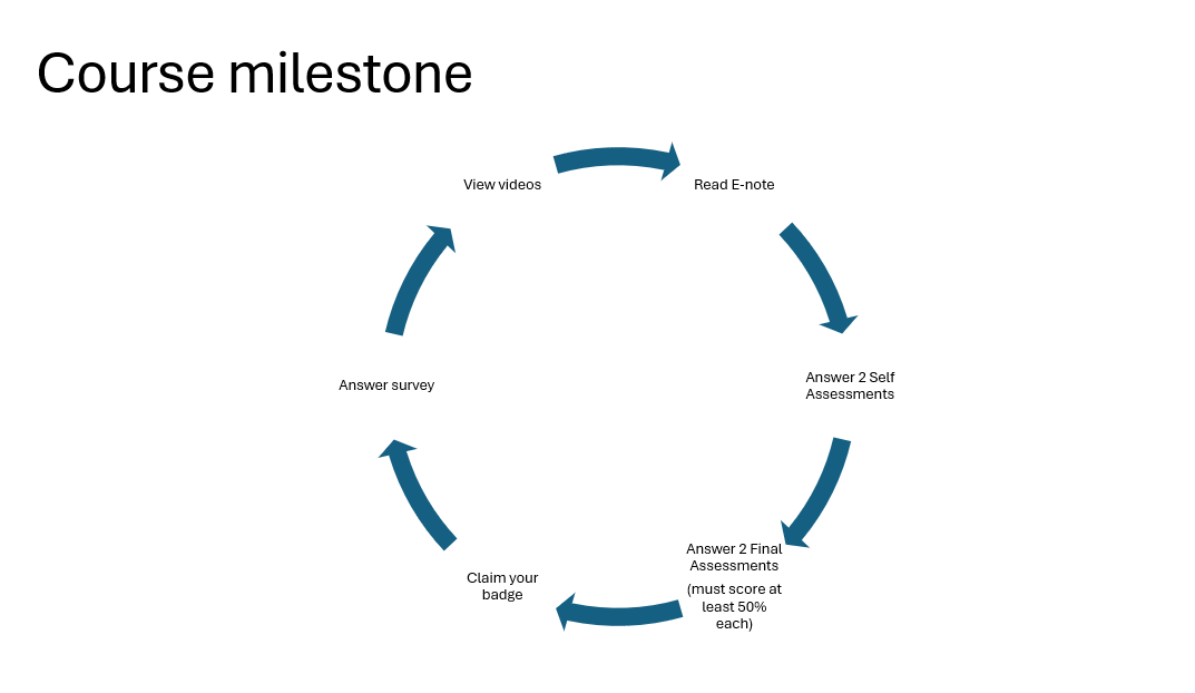 Course Milestone