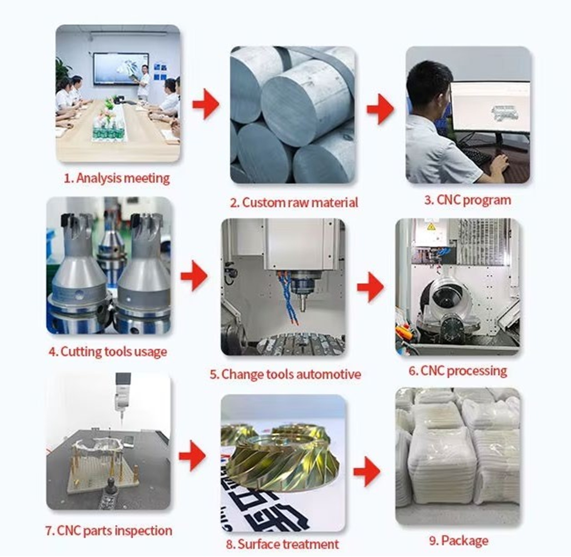 Structured CNC Machining Process in Manufacturing Industry 