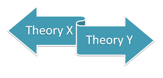 Theory X and Theory Y