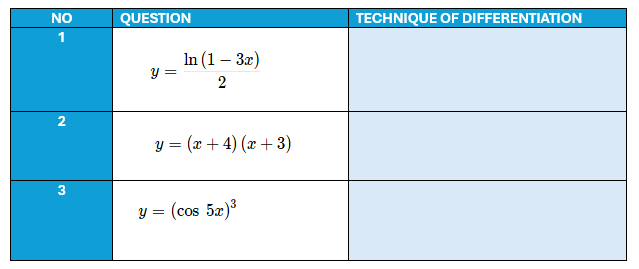 TECHNIQUE OF DIFFERENTIATION