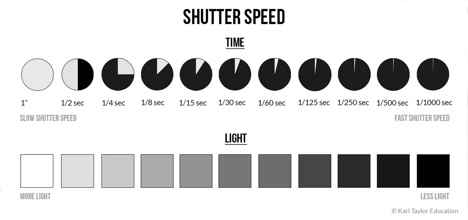 shutter speed